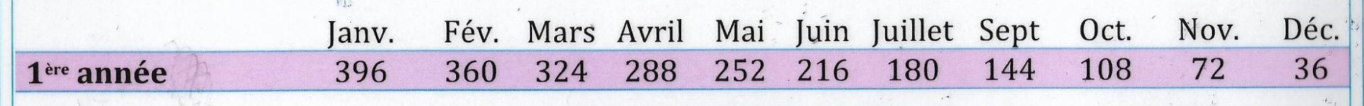 Tarif famille 2025